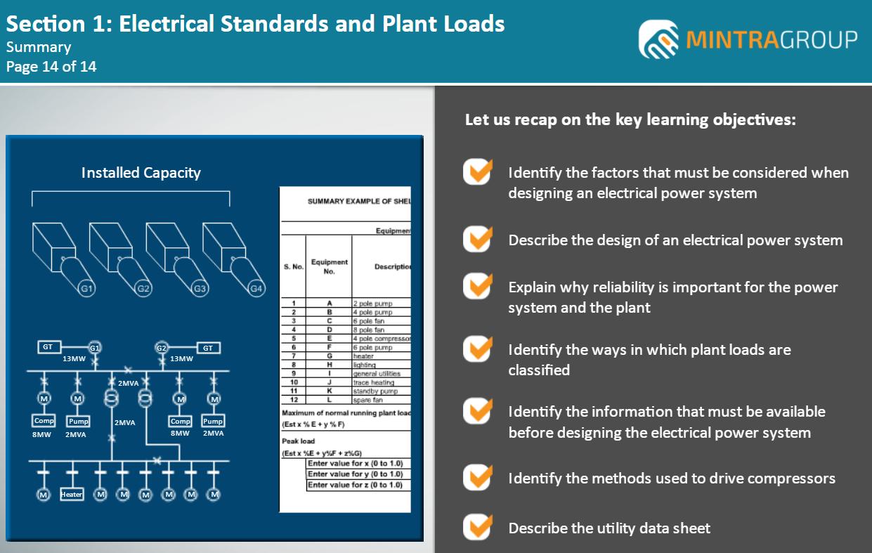 Electrical Standards and Plant Loads Training